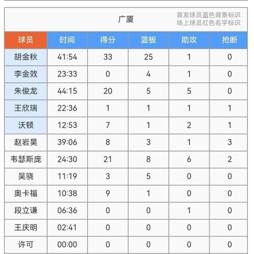 B体育app解读:北控队的比赛节奏变化原因。,北控队战绩
