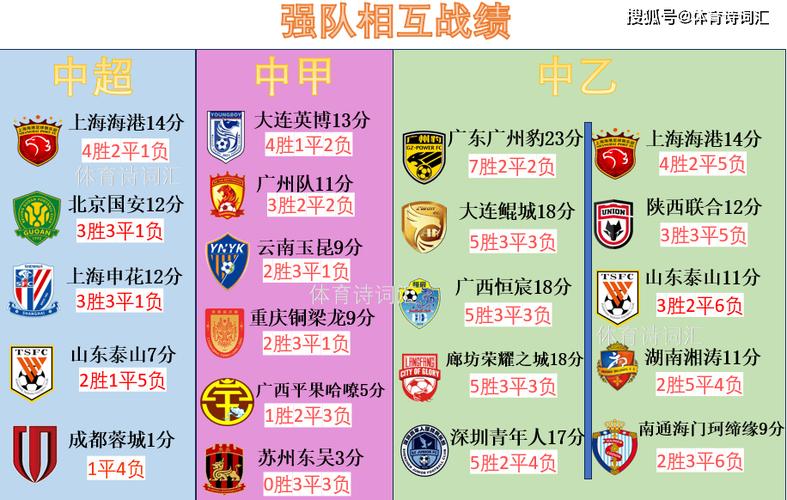 B体育app深度解读:广东队的历史联赛表现。,广东队球队记录