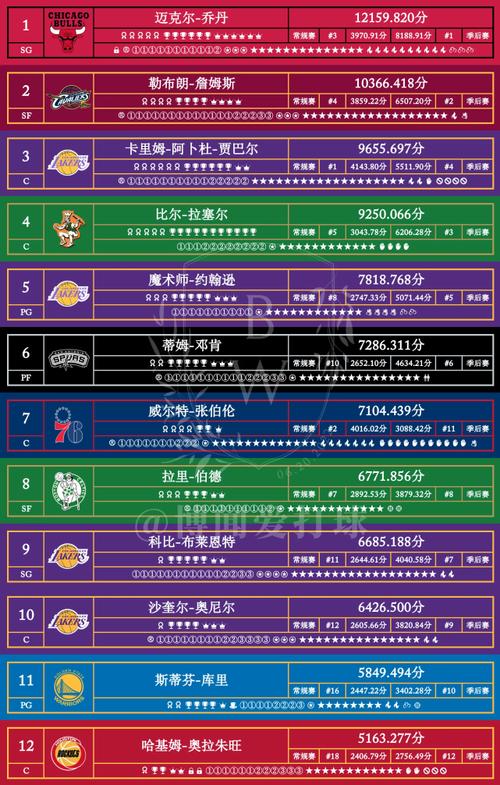 B体育平台发布篮球赛事集锦与分析,让用户更全面了解比赛,bbr篮球数据网站