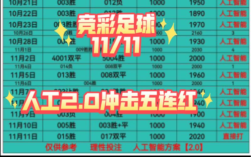 B体育平台如何利用人工智能算法提升足球赛事预测准确性,人工智能预测足球准确率