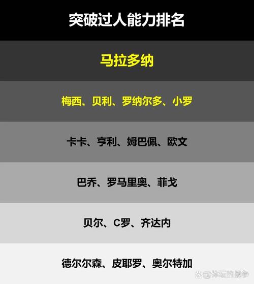 “马拉多纳场外争议:B体育深度解读天才球员从巅峰到跌落引发的社会关注”