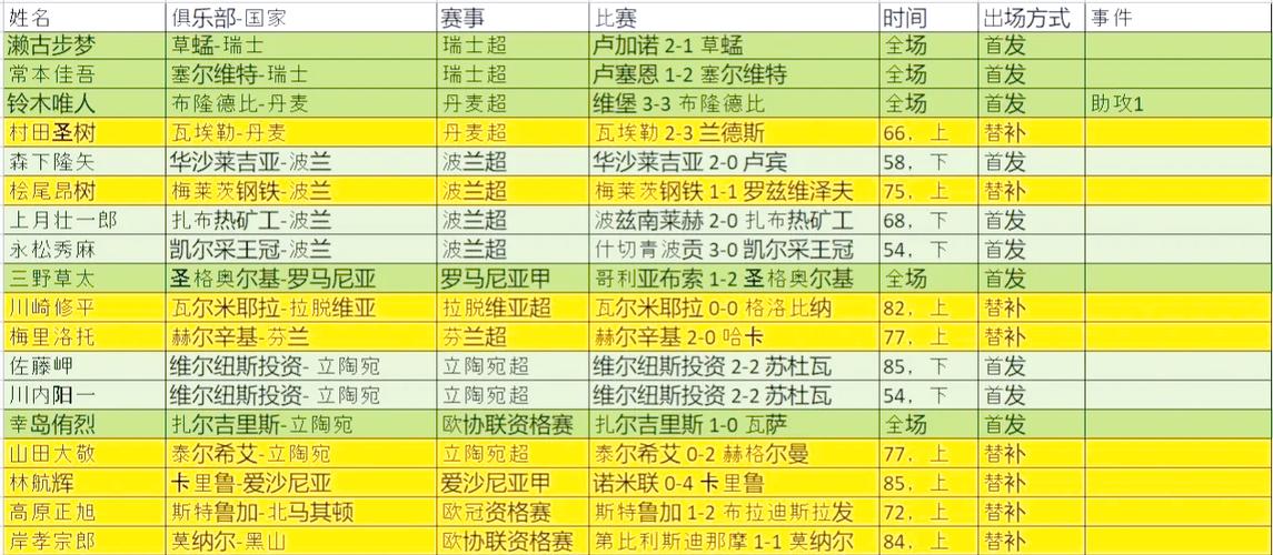 “当日本旅欧球员数量激增：B体育剖析他们的技术特点与日职联的影响力辐射”