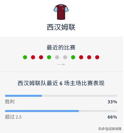“西汉姆前场爆发:B体育app解析中场多面手与传统箭头的完美融合”