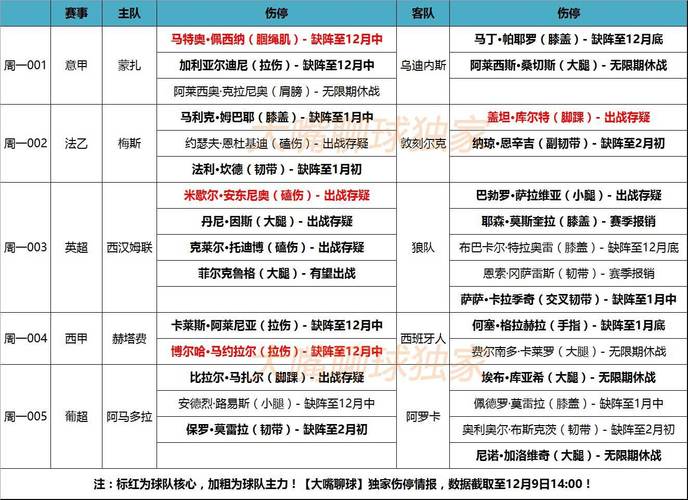 “西汉姆前场爆发:B体育app解析中场多面手与传统箭头的完美融合”