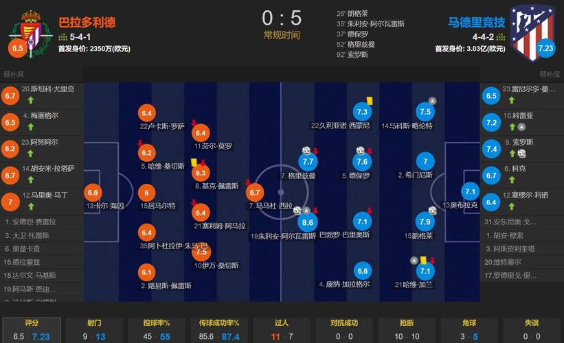 “卡拉斯科重返马竞之后：B体育察看西甲边路爆点球员如何进化踢法与心理改变”